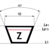 Z